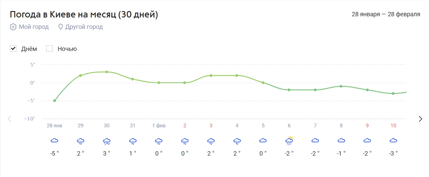 Февраль готовит украинцам сюрпризы: прогноз народного синоптика